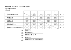 女子A 予選リーグ戦（PDF：22KB）