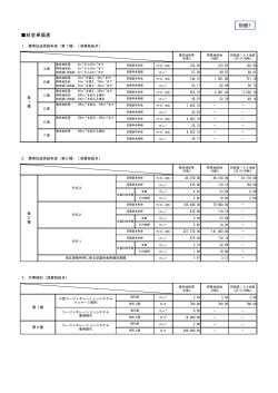別紙1. 料金単価表[PDF：153KB]