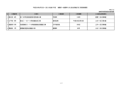 H28.7.15 柏崎市財務部契約検査課 工事番号 工事名 工事場所 工事