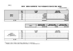 浦安市 復興交付金事業計画 平成27年度進捗状況（契約状況）報告 総括表