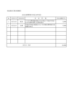 支出月日 支出区分 支 出 内 容 支出金額（円）