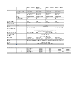 HP L7010t 10" タッチモニター HP L7014 14"