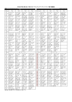 （男女）2日目組合せ表（アリジCC花垣C）