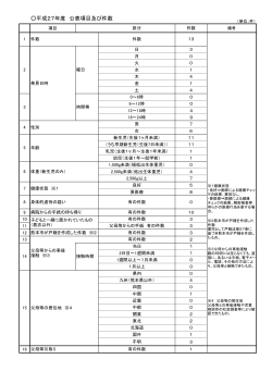 公表項目 - 熊本市ホームページ