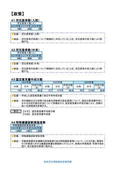政策 - 東京労災病院