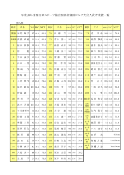 平成28年度群馬県スポーツ協会関係者親睦ゴルフ大会入賞者成績一覧