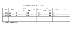 貸付希望農地情報公開一覧 (伊方町）