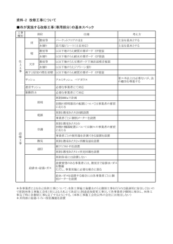 資料‐2 改修工事について 市が実施する改修工事（専用部分）の基本