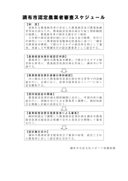 調布市認定農業者審査スケジュール