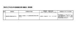 H28年度組織目標（PDF：34KB）