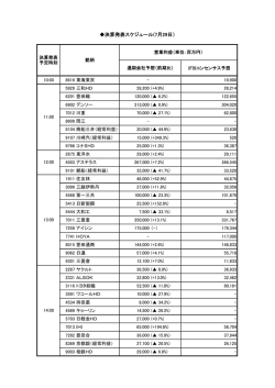 決算発表スケジュール(7月29日）