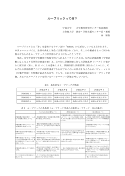 ルーブリックって何？