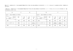 輸出許可・役務取引許可・特定記録媒体等輸出等許可申請に係る提出