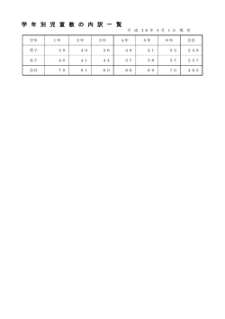 学年別児童数