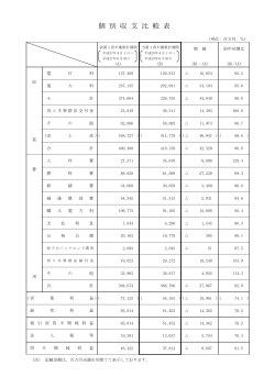 個 別 収 支 比 較 表