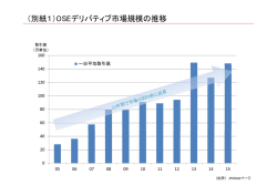 （別紙1）OSEデリバティブ市場規模の推移