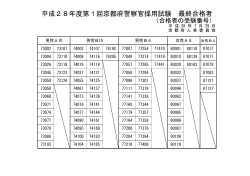平成28年度第1回京都府警察官採用試験最終合格者（PDF：58KB）