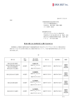 資金の借入れ（金利決定）