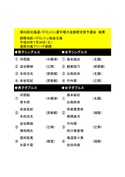 北海道選手権釧根地区予選会 7/30（土） 湿原の風アリーナ釧路 3位