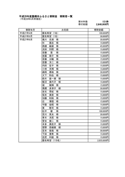 平成28年度 寄附者一覧（PDF/87KB）