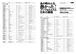 出品リスト - 京都国立近代美術館