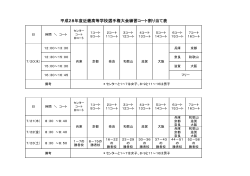 平成28年度近畿高等学校選手権大会練習コート割り当て表