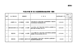 資料3 - 南丹市
