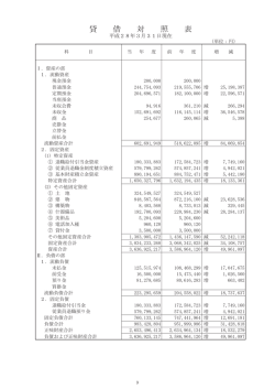貸 借 対 照 表
