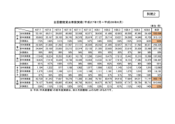 全図書館貸出冊数実績（平成 27年 7月～平成 28年 6月）