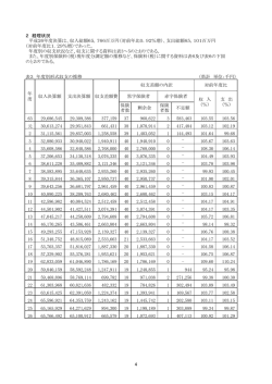 2 経理状況 平成26年度決算は、収入総額65，766百万円（対前年比0