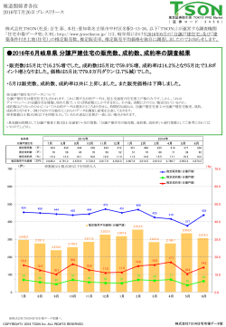 2016年6月岐阜県 分譲戸建住宅の販売数、成約数、成約率の調査結果