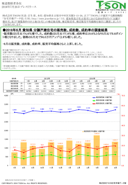 2016年6月 愛知県 分譲戸建住宅の販売数、成約数、成約率の調査結果