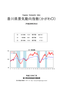 香川県景気動向指数（かがわCI）