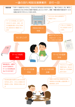 一連の流れ(相談支援事業所 おりーぶ)
