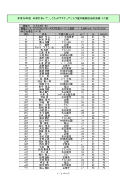 H28中部日本ミッドアマ選手権地区決勝（男子）1日目成績を掲載しました。