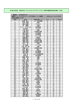 H28中部日本ミッドアマ選手権地区決勝（男子）1日目成績を掲載しました。