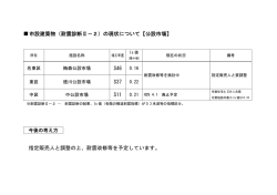 市設建築物（耐震診断Ⅱ－2）の現状について【公設市場】 指定販売人と