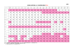 東京都中央卸売市場における指定野菜の価格の平年比（PDF：51KB）