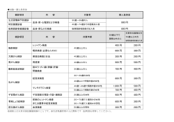 対象・個人負担金一覧