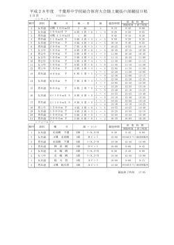 タイムテーブル - C-jac 千葉県小中学校体育連盟陸上競技専門部