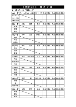 ＜ 大会1日目 ＞ 組 合 せ 表