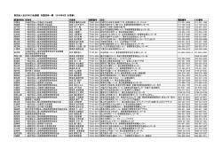 財団法人全日本ろうあ連盟 加盟団体一覧 （2016年7月26日更新）