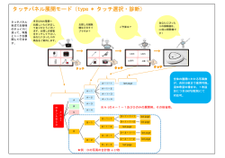 詳細はこちら
