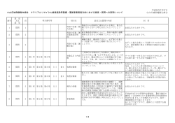 マテリアルリサイクル推進施設等整備・運営事業実施方針回答