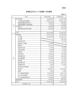別紙2 収支実績 [PDF形式：89KB]