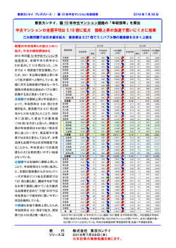 中古 - 東京カンテイ