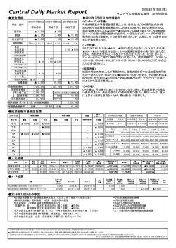 デイリーレポート速報 - セントラル短資株式会社