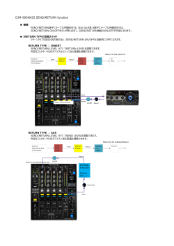 DJM-900NXS2 SEND/RETURN function