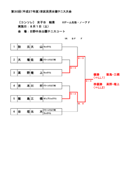 女複Bコンソレ結果はこちら