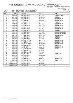 一般女子（高校生以上） - 白馬スノーハープクロスカントリー大会